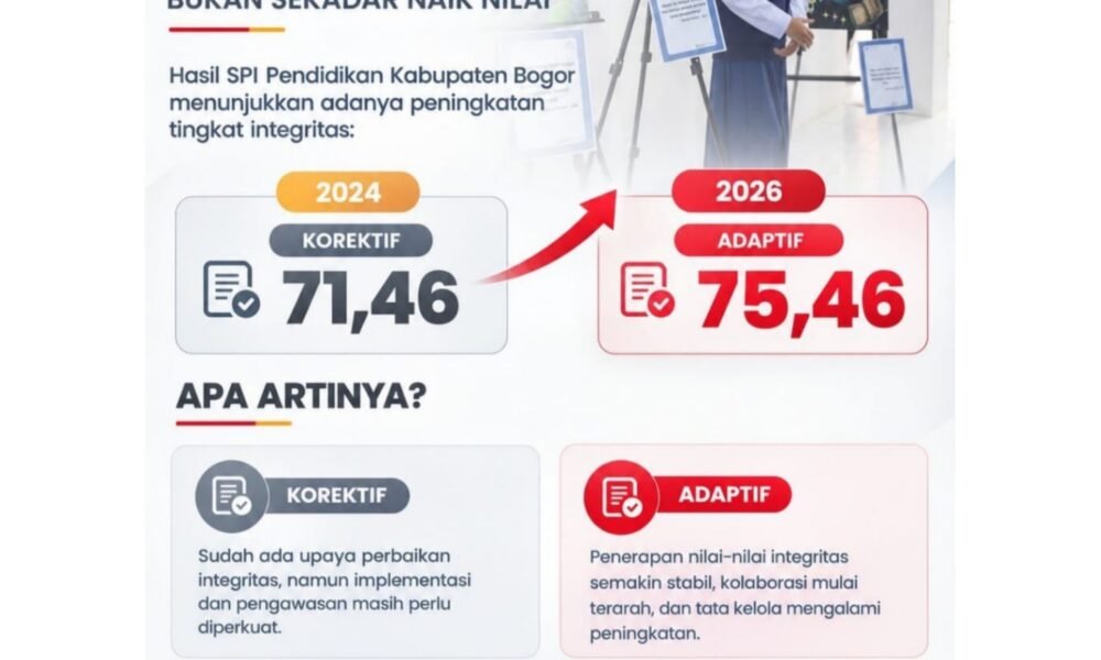 Indeks Integritas Pendidikan Kabupaten Bogor Naik jadi Adaptif