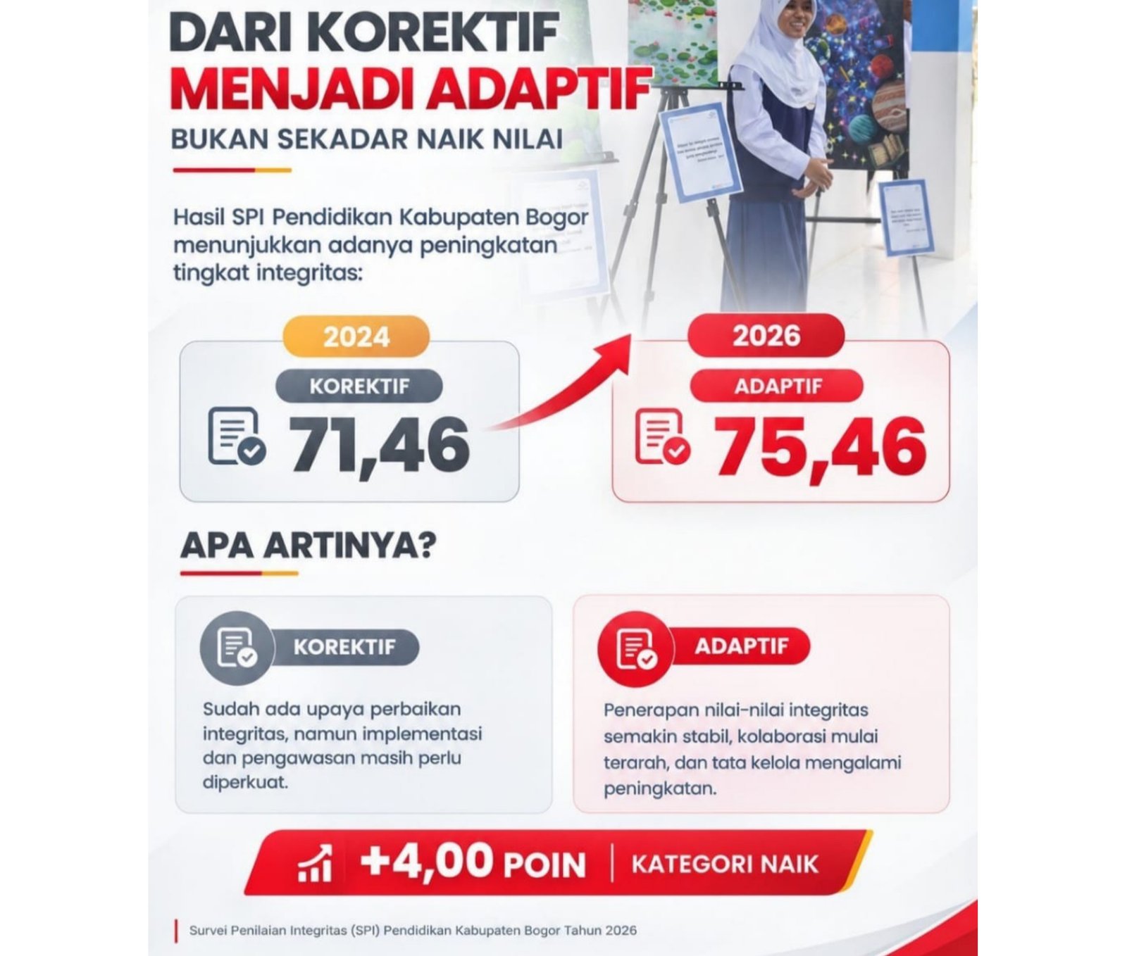 Indeks Integritas Pendidikan Kabupaten Bogor Naik jadi Adaptif
